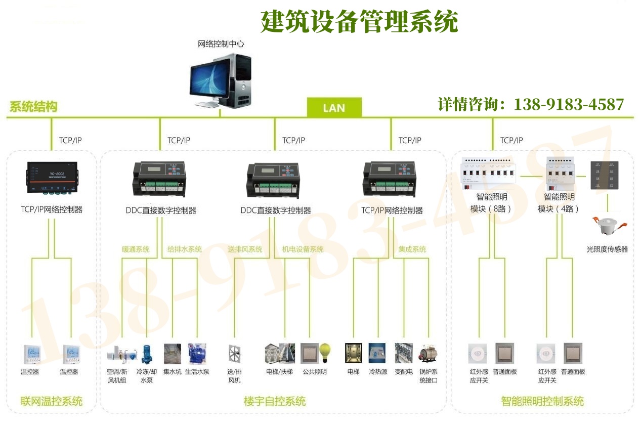 ECS-7000WGЭ-豸ϵͳ