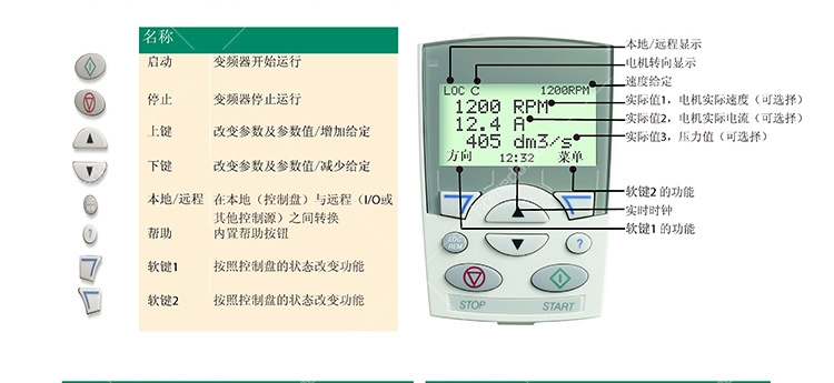 ABBֻACS550-01-059A-4ֻԭװ