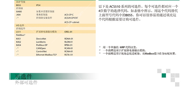 ȫACS550-01-195A-4ABBƵƷ