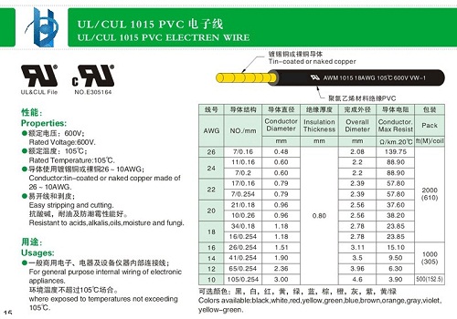 UL1015