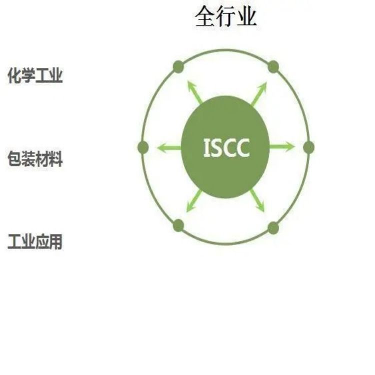 ISCCPLUS֤ʿɳչ̼֤鳧ע