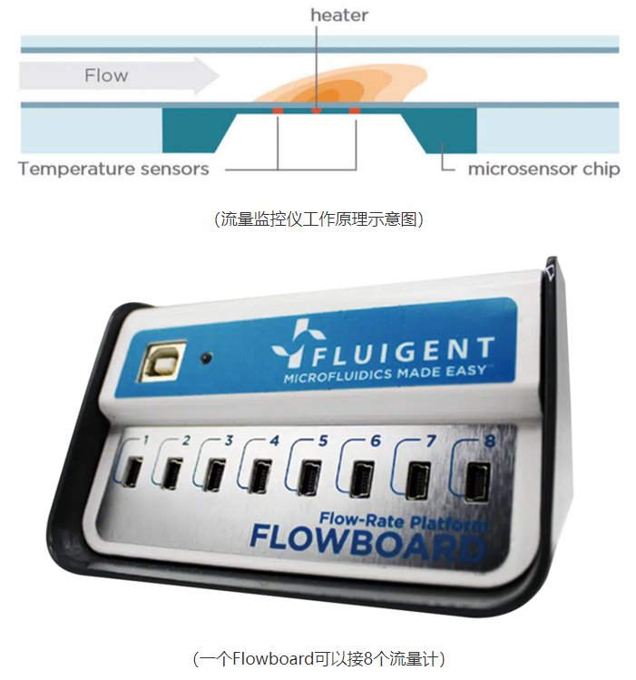 NEWFluigentFLOWUNIT΢ظ߾