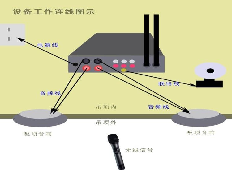 صϵͳ߷Ͳչֳ豸