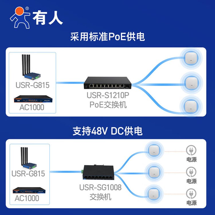 ˻ʽACAC1000οͻWiFi6